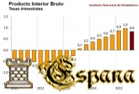 ВВП Испании в первом квартале вырос на 0,8%